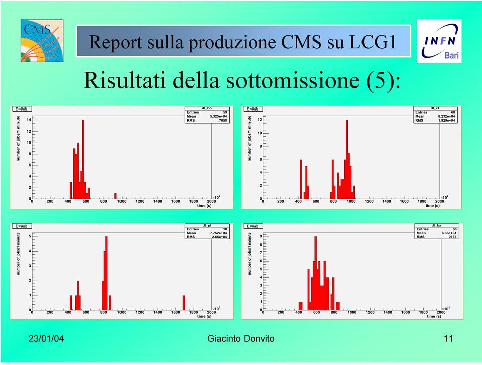 della sottomissione (5):