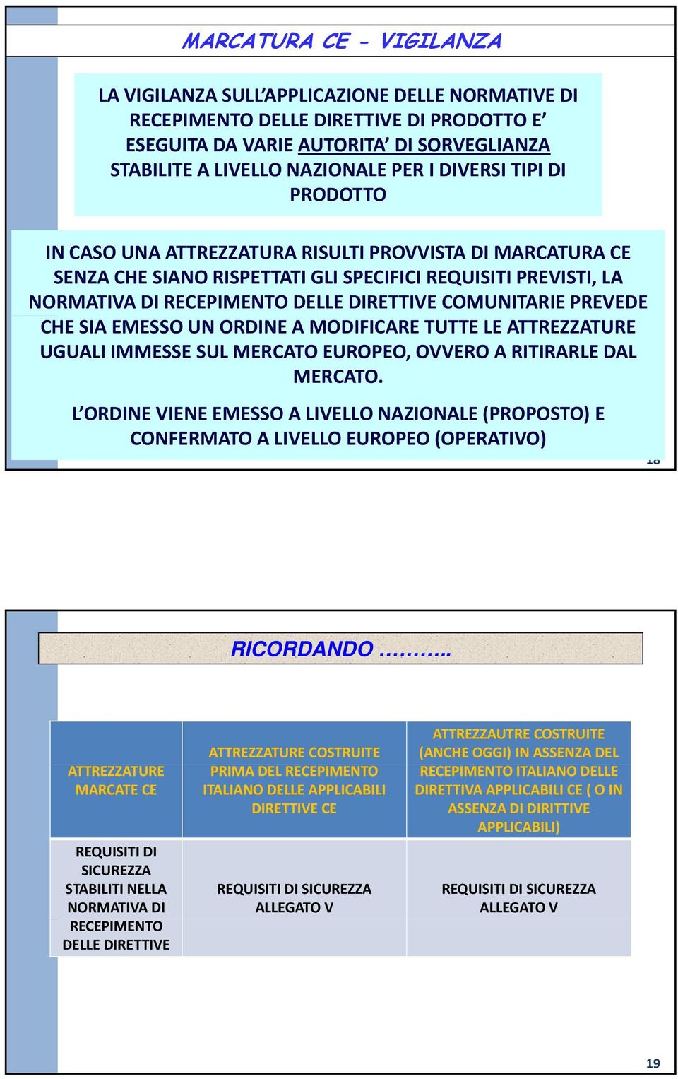 COMUNITARIE PREVEDE CHE SIA EMESSO UN ORDINE A MODIFICARE TUTTE LE ATTREZZATURE UGUALI IMMESSE SUL MERCATO EUROPEO, OVVERO A RITIRARLE DAL MERCATO.