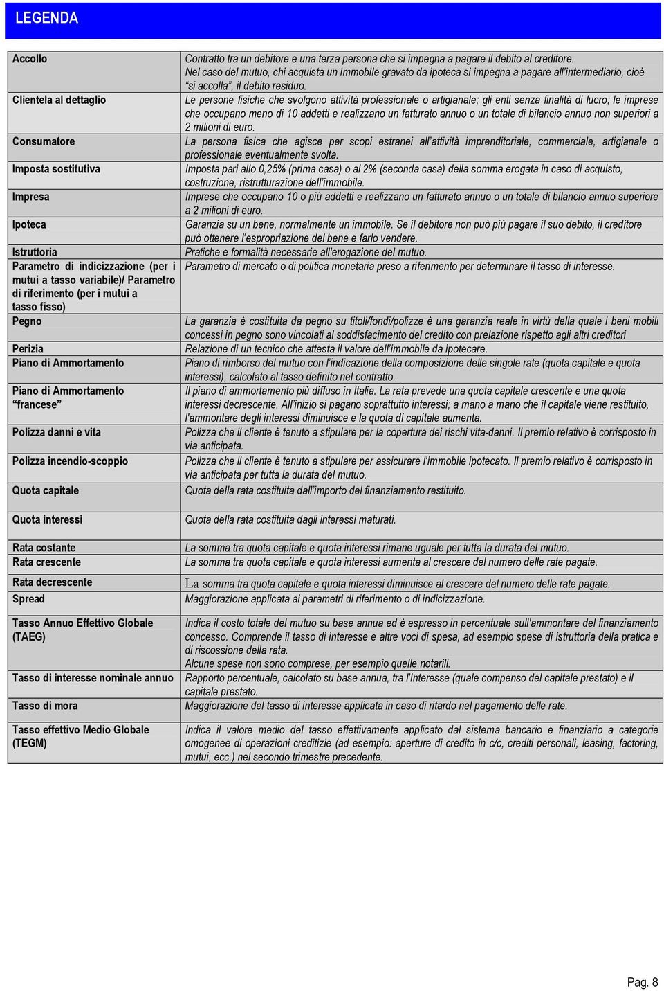 pagare il debito al creditore. Nel caso del mutuo, chi acquista un immobile gravato da ipoteca si impegna a pagare all intermediario, cioè si accolla, il debito residuo.