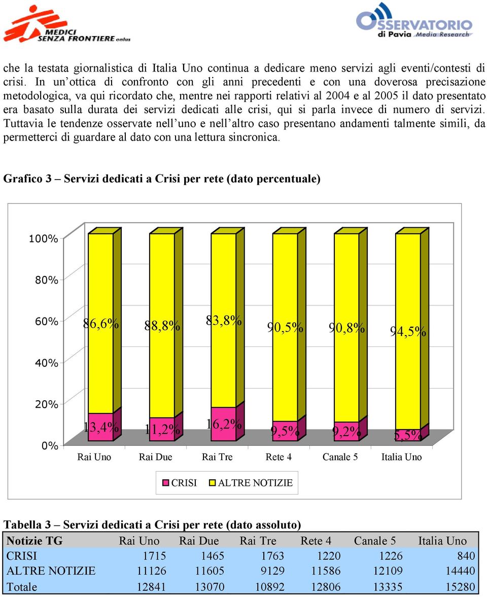 sulla durata dei servizi dedicati alle crisi, qui si parla invece di numero di servizi.