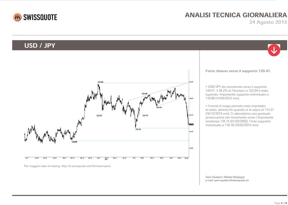 Il trend di lungo periodo resta impostato al rialzo, almeno fin quando al di sopra di 115.57 (16/12/2014 min).