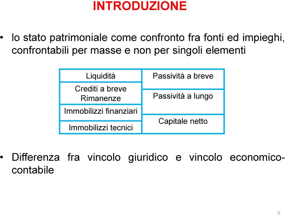 Rimanenze Immobilizzi finanziari Immobilizzi tecnici Passività a breve