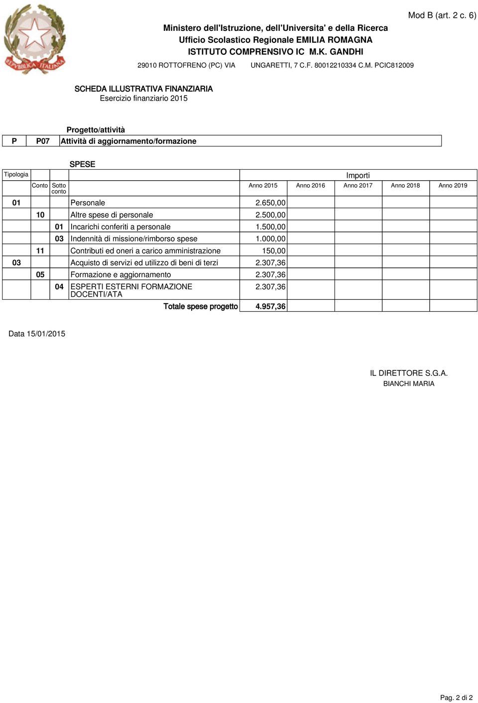 000,00 11 Contributi ed oneri a carico amministrazione 150,00 03 Acquisto di servizi ed utilizzo di beni di terzi 2.