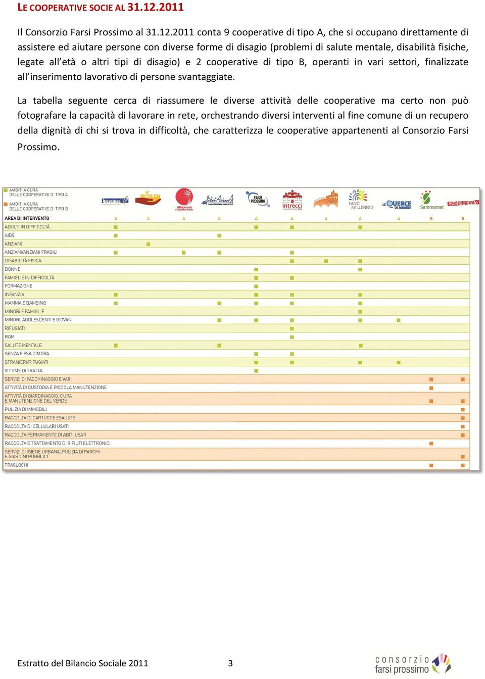 2011conta9cooperativeditipoA,chesioccupanodirettamentedi assistereedaiutarepersonecondiverseformedidisagio(problemidisalutementale,disabilitàfisiche, legate all età o altri