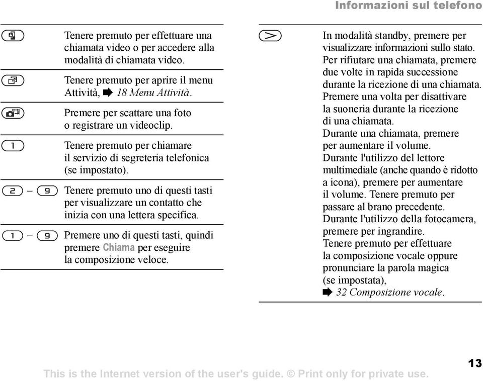 Tenere premuto uno di questi tasti per visualizzare un contatto che inizia con una lettera specifica. Premere uno di questi tasti, quindi premere Chiama per eseguire la composizione veloce.