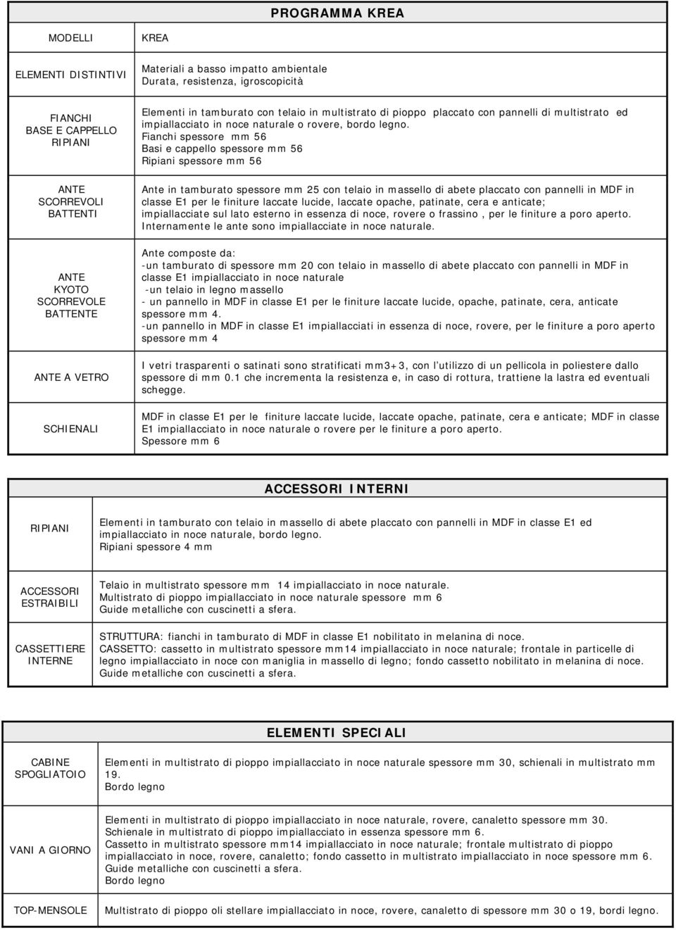 Fianchi spessore mm 56 Basi e cappello spessore mm 56 Ripiani spessore mm 56 Ante in tamburato spessore mm 25 con telaio in massello di abete placcato con pannelli in MDF in classe E1 per le finiture