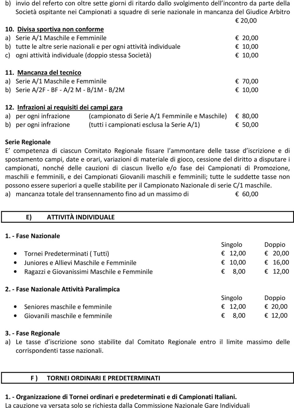 Divisa sportiva non conforme a) Serie A/1 Maschile e Femminile 20,00 b) tutte le altre serie nazionali e per ogni attività individuale 10,00 c) ogni attività individuale (doppio stessa Società) 10,00