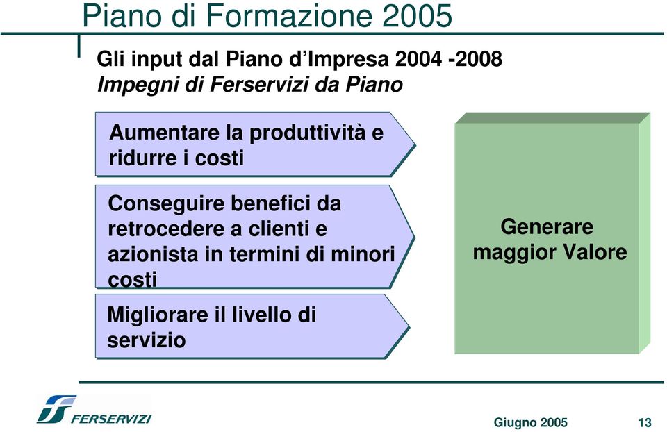 Conseguire benefici da retrocedere a clienti e azionista in termini di