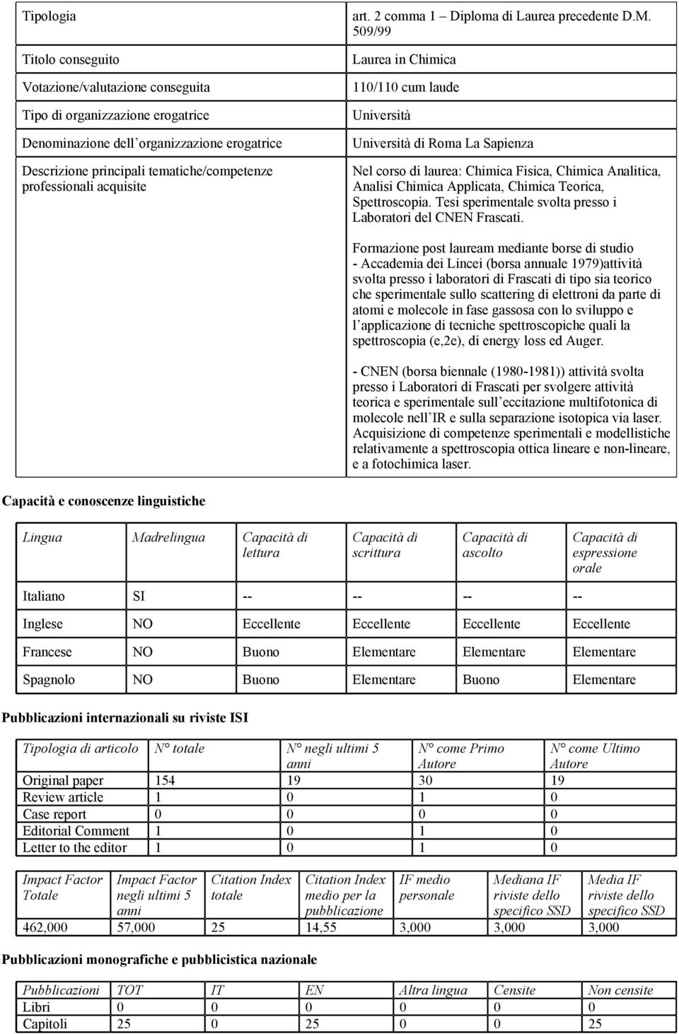 509/99 Laurea in Chimica 110/110 cum laude Università Università di Roma La Sapienza Nel corso di laurea: Chimica Fisica, Chimica Analitica, Analisi Chimica Applicata, Chimica Teorica, Spettroscopia.