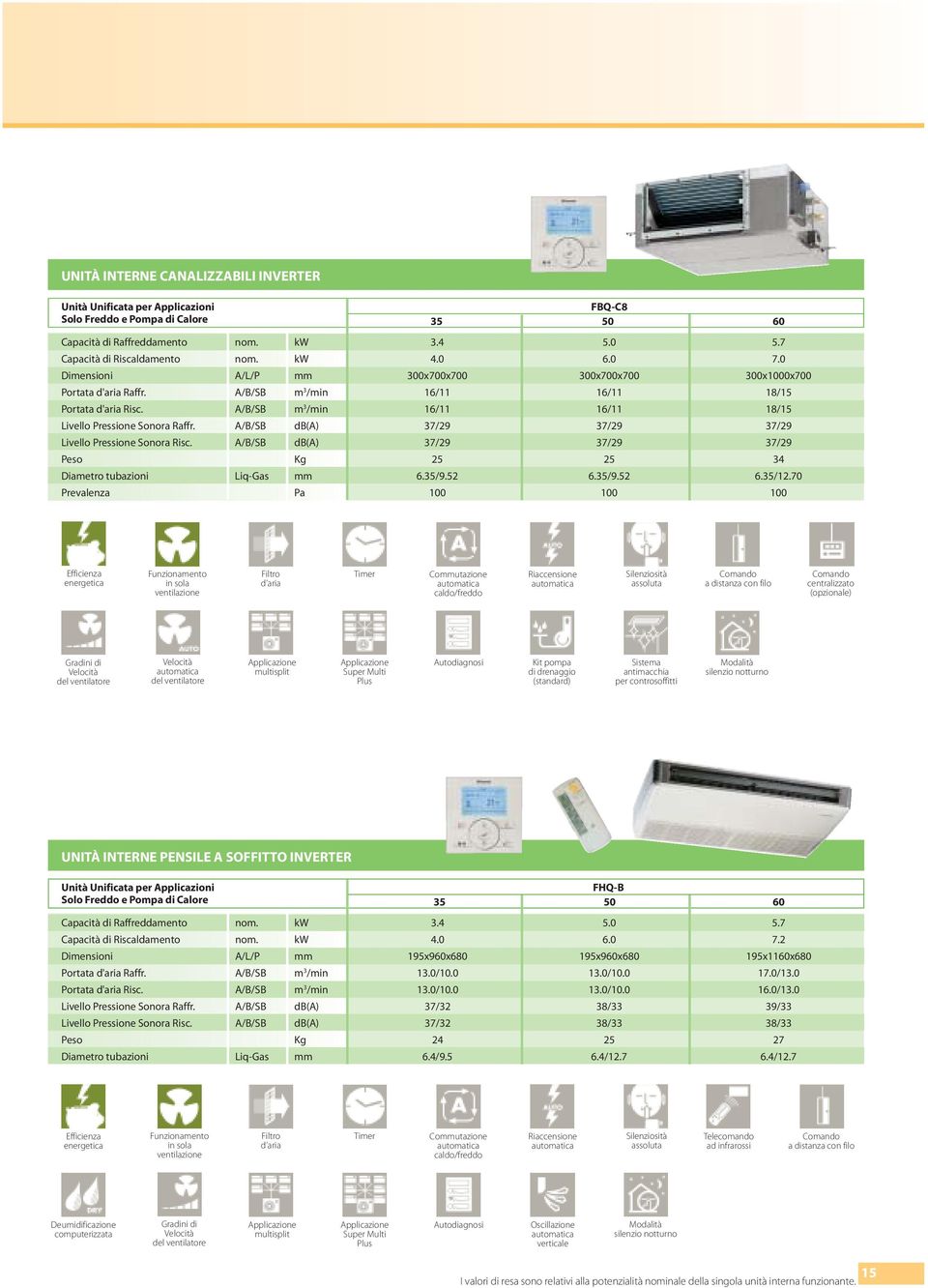 A/B/SB m 3 /min 16/11 16/11 18/15 Livello Pressione Sonora Raffr. A/B/SB db(a) 37/29 37/29 37/29 Livello Pressione Sonora Risc.