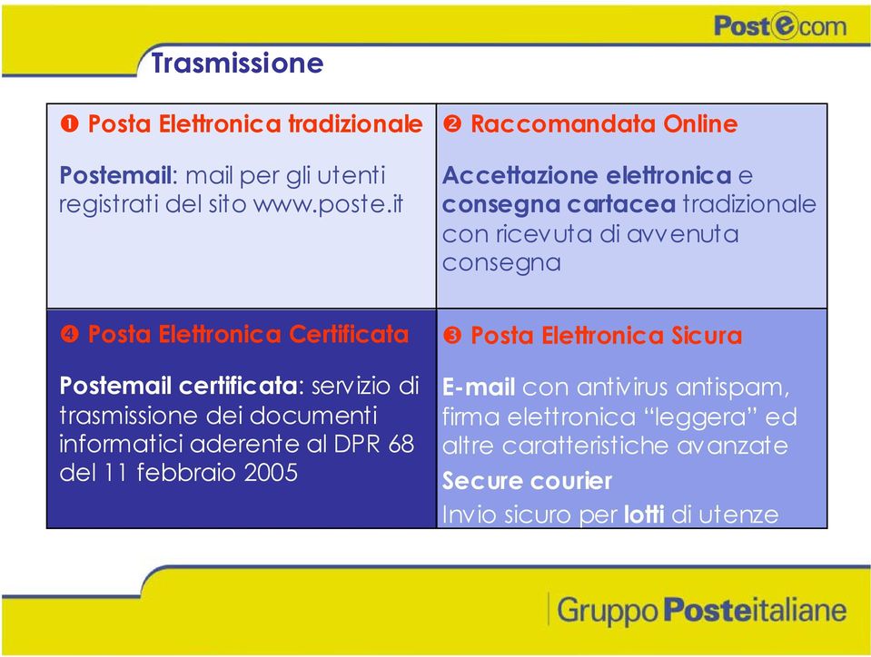 Elettronica Certificata Postemail certificata: servizio di trasmissione dei documenti informatici aderente al DPR 68 del 11