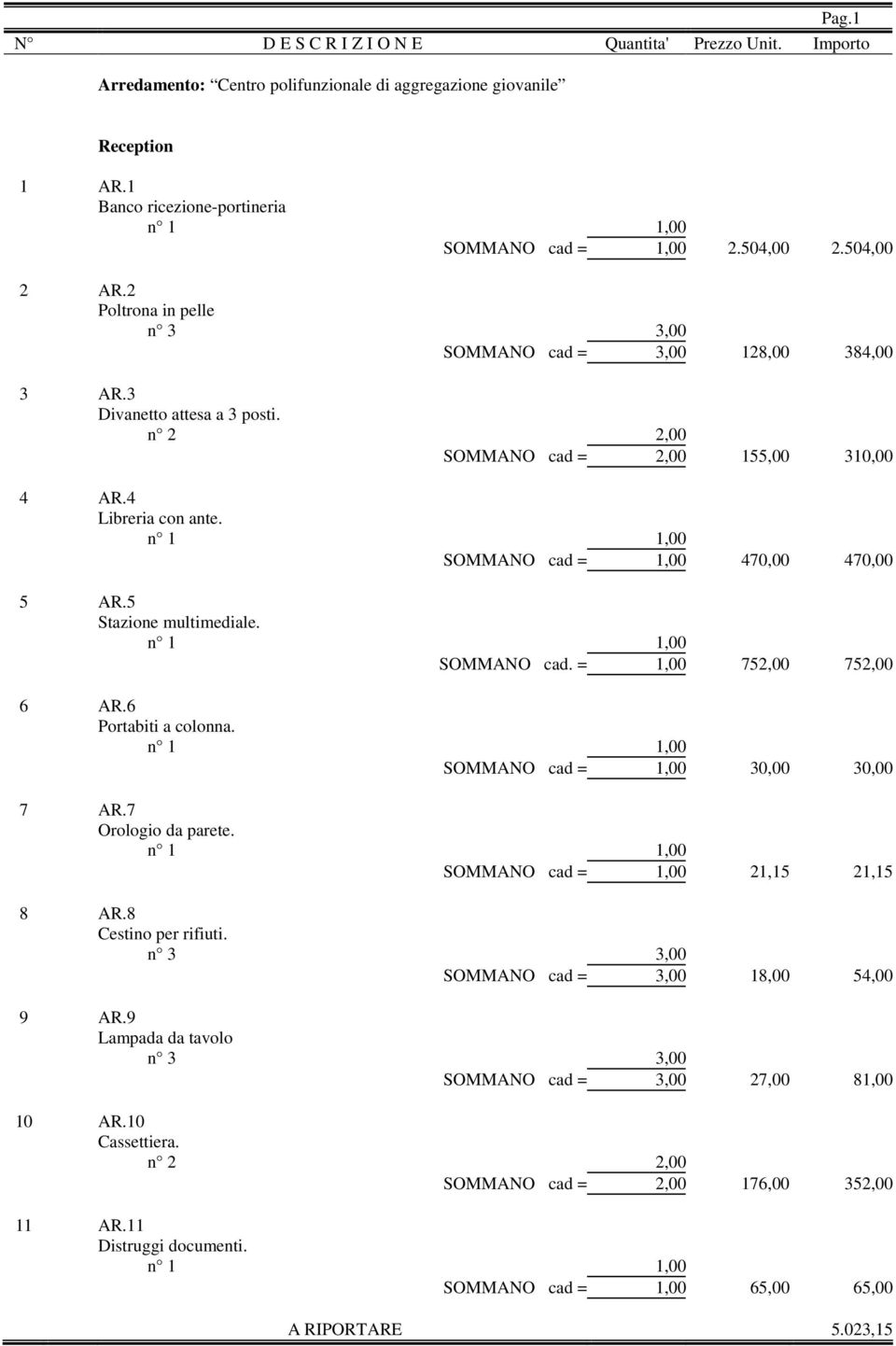 SOMMANO cad = 1,00 470,00 470,00 5 AR.5 Stazione multimediale. SOMMANO cad. = 1,00 752,00 752,00 6 AR.6 7 AR.7 Orologio da parete. SOMMANO cad = 1,00 21,15 21,15 8 AR.
