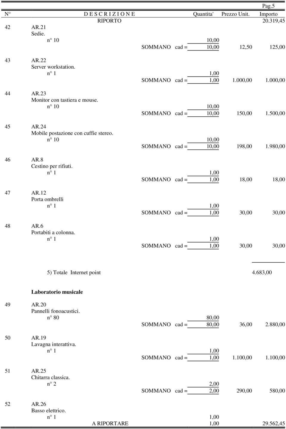 8 47 AR.12 48 AR.6 5) Totale Internet point 4.683,00 Laboratorio musicale 49 AR.20 Pannelli fonoacustici. n 80 80,00 SOMMANO cad = 80,00 36,00 2.880,00 50 AR.