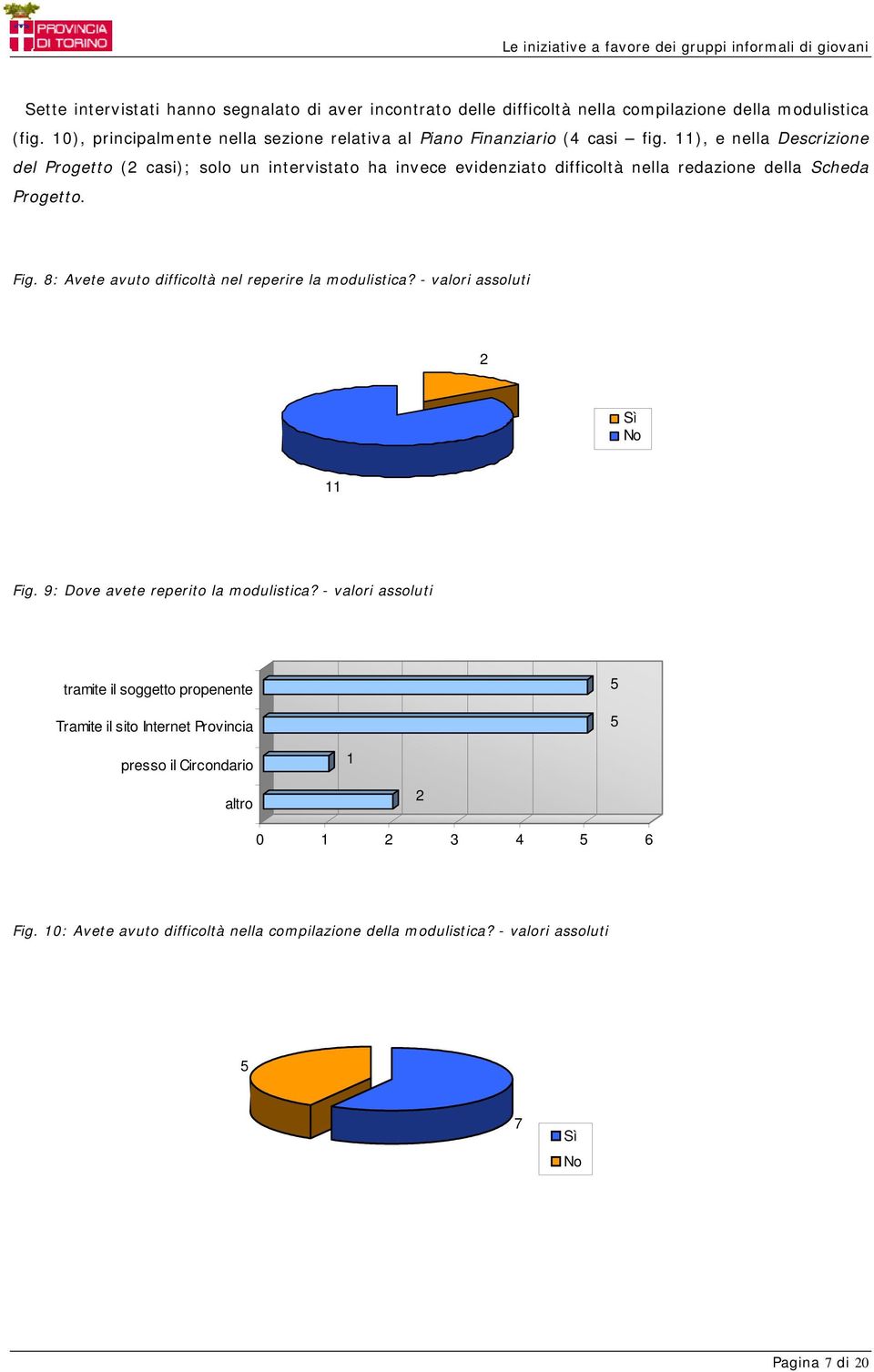 ), e nella Descrizione del Progetto ( casi); solo un intervistato ha invece evidenziato difficoltà nella redazione della Scheda Progetto. Fig.