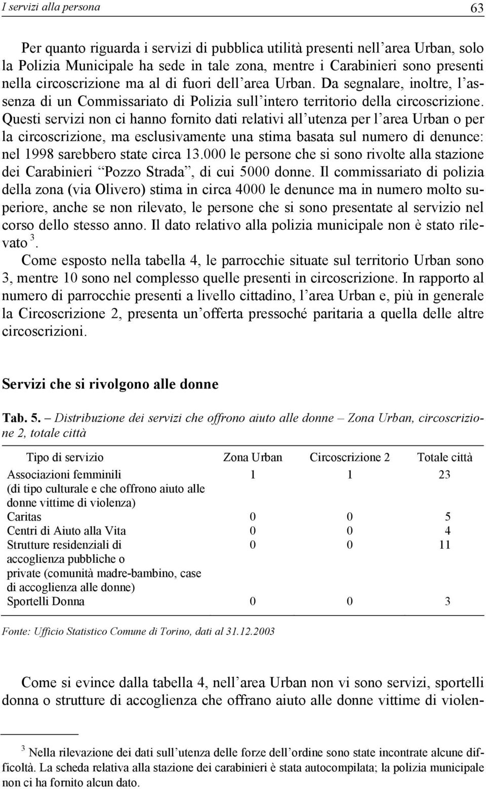 Questi servizi non ci hanno fornito dati relativi all utenza per l area Urban o per la circoscrizione, ma esclusivamente una stima basata sul numero di denunce: nel 1998 sarebbero state circa 13.