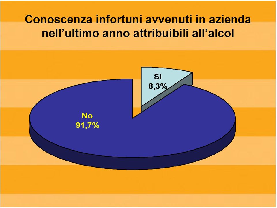 ultimo anno attribuibili