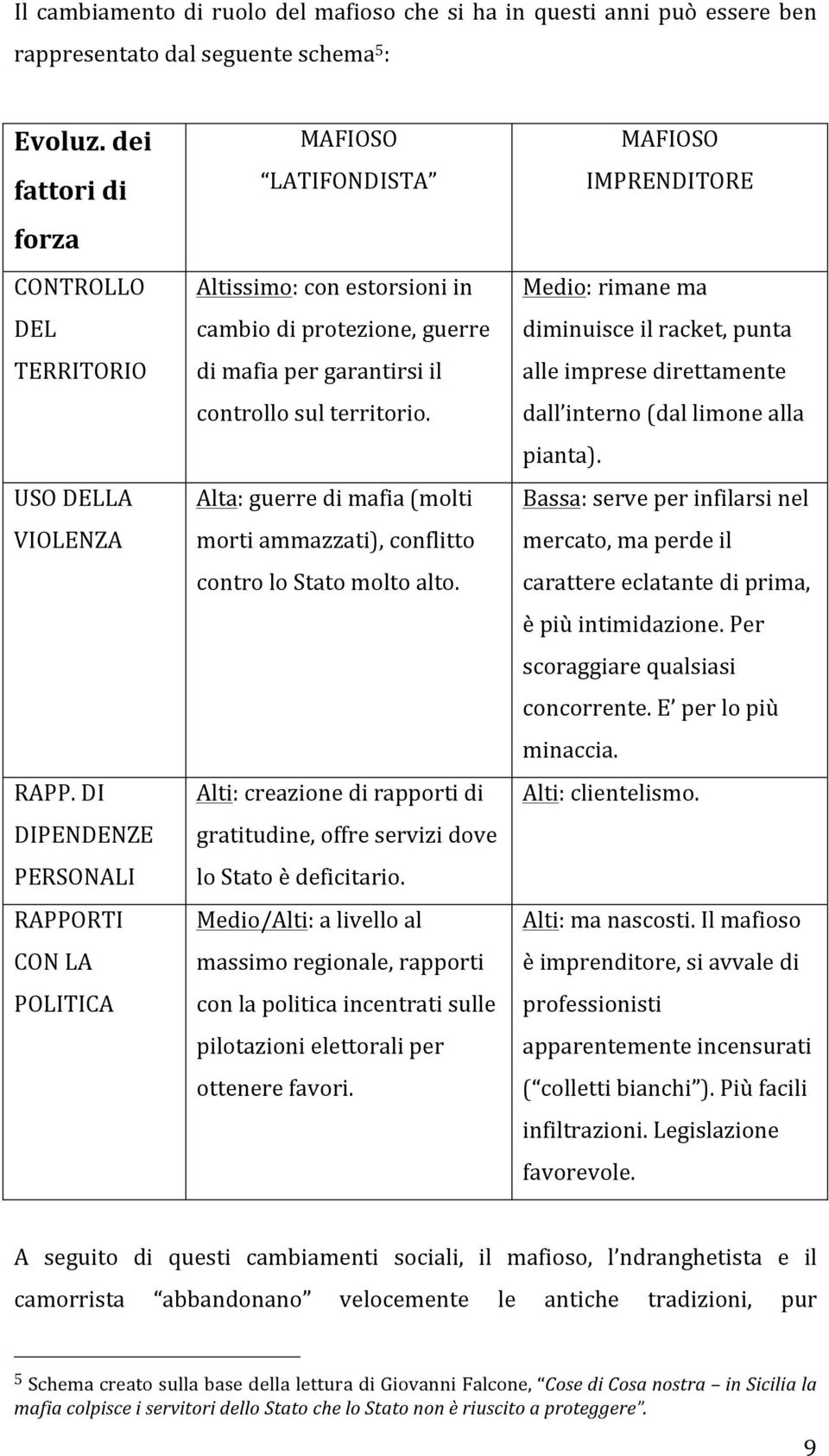 Alta: guerre di mafia (molti morti ammazzati), conflitto contro lo Stato molto alto. Alti: creazione di rapporti di gratitudine, offre servizi dove lo Stato è deficitario.