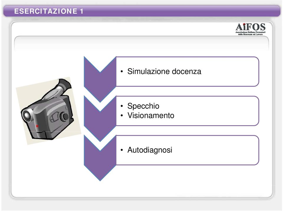 docenza Specchio