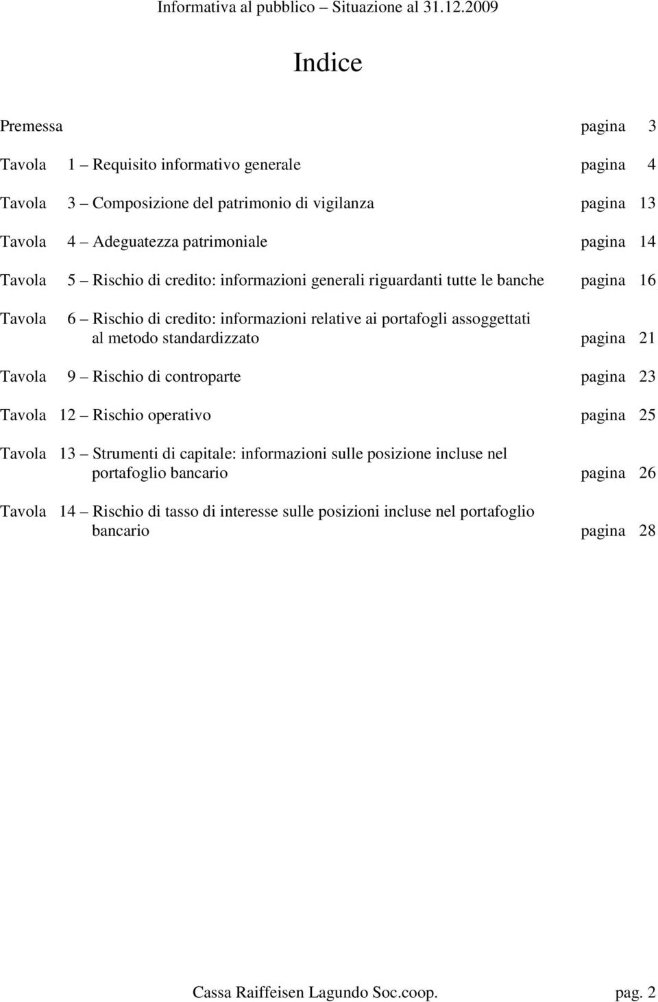 metodo standardizzato pagina 21 Tavola 9 Rischio di controparte pagina 23 Tavola 12 Rischio operativo pagina 25 Tavola 13 Strumenti di capitale: informazioni sulle posizione