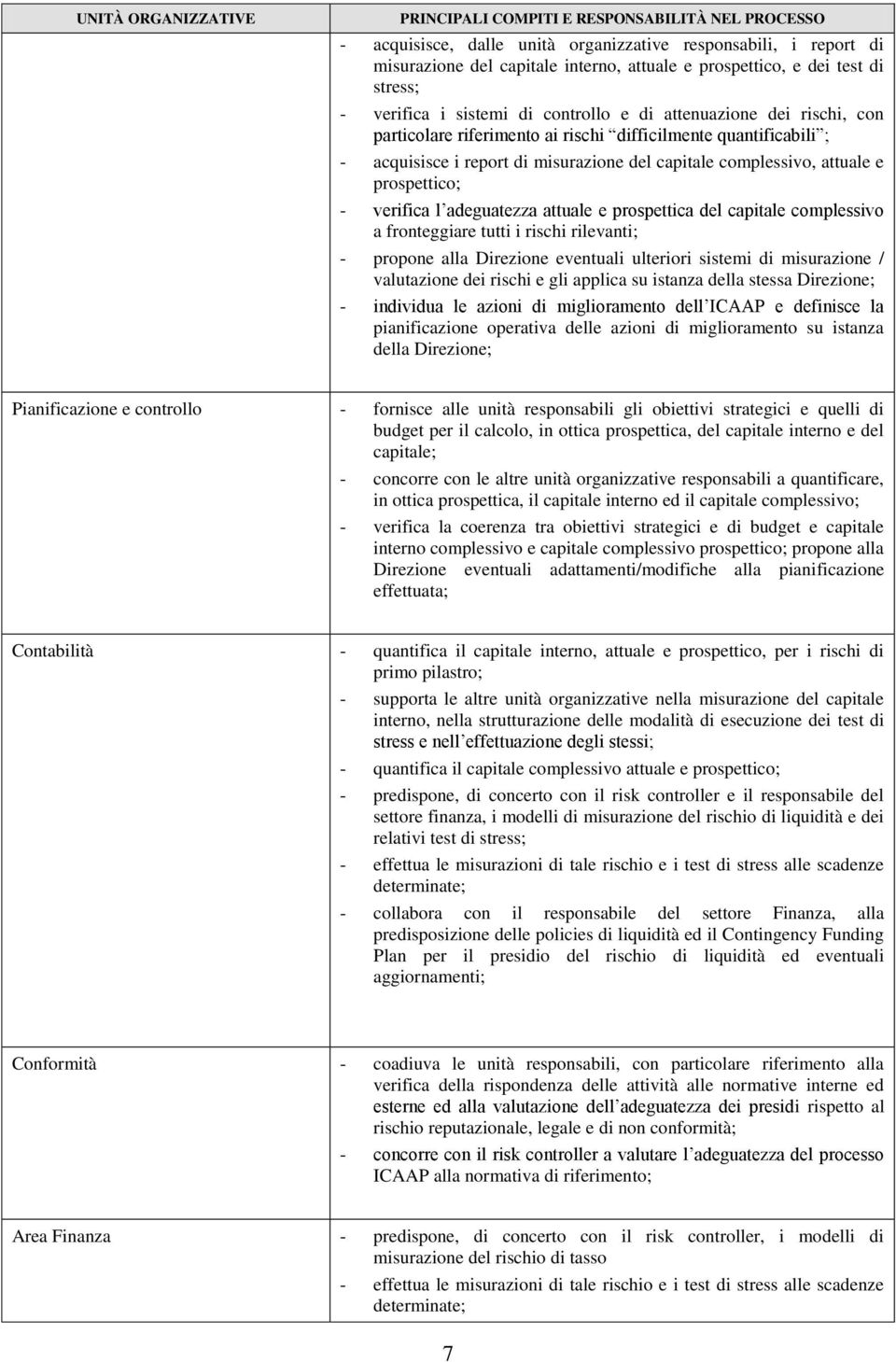 complessivo, attuale e prospettico; - verifica l adeguatezza attuale e prospettica del capitale complessivo a fronteggiare tutti i rischi rilevanti; - propone alla Direzione eventuali ulteriori