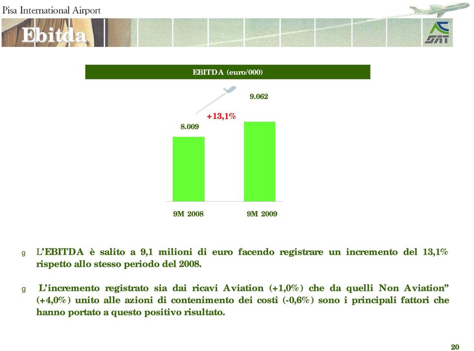 incremento del 13,1% rispetto allo stesso periodo del 2008.