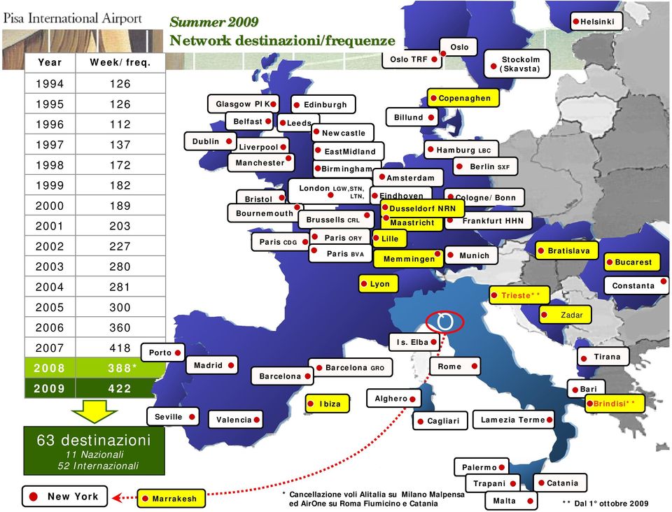 Belfast Valencia Liverpool Manchester Bristol Bournemouth Paris CDG Leeds Barcelona Edinburgh Newcastle EastMidland Birmingham London LGW,STN, LTN, Brussells CRL Paris ORY Paris BVA Barcelona GRO