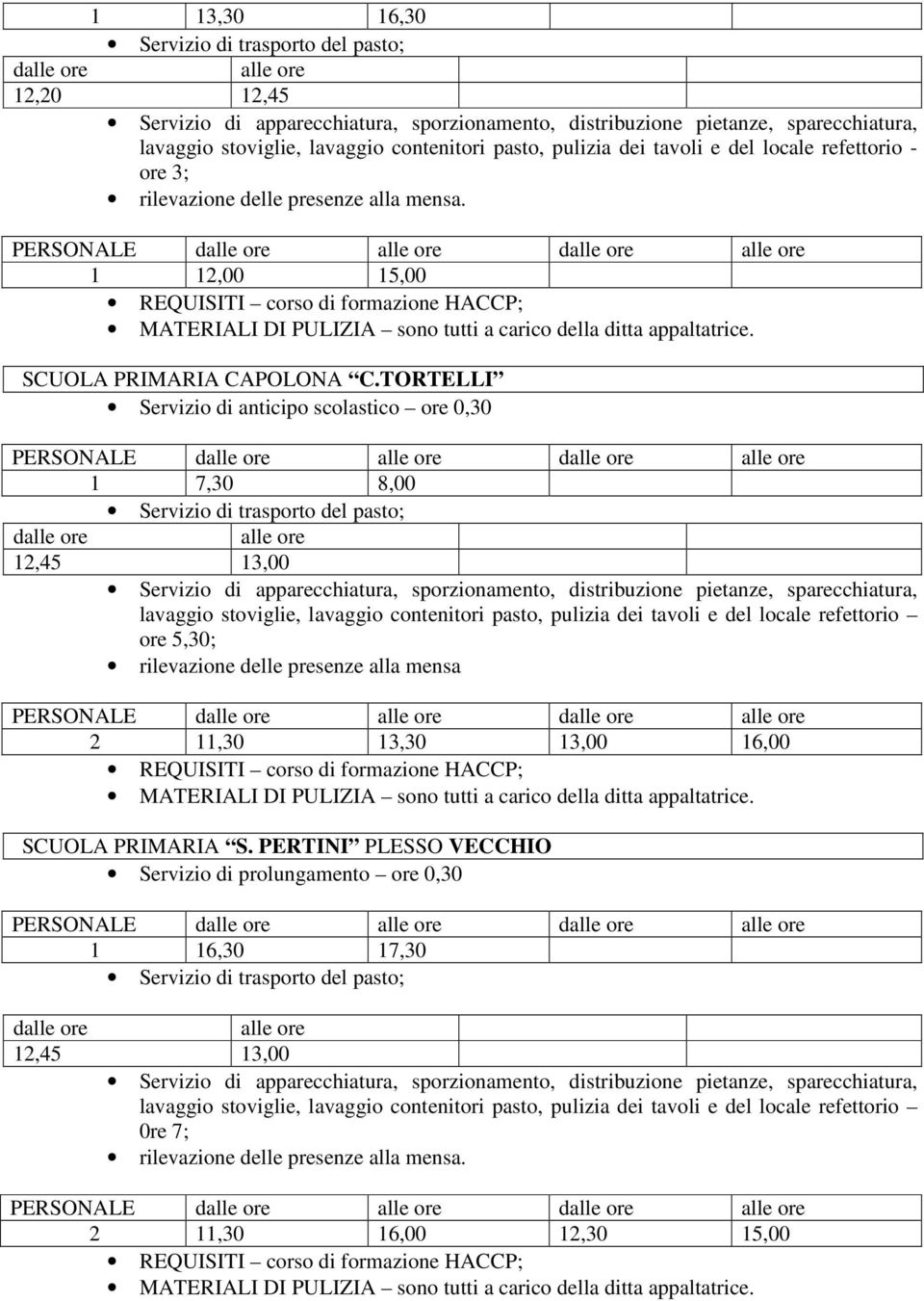 1 12,00 15,00 REQUISITI corso di formazione HACCP; MATERIALI DI PULIZIA sono tutti a carico della ditta appaltatrice. SCUOLA PRIMARIA CAPOLONA C.