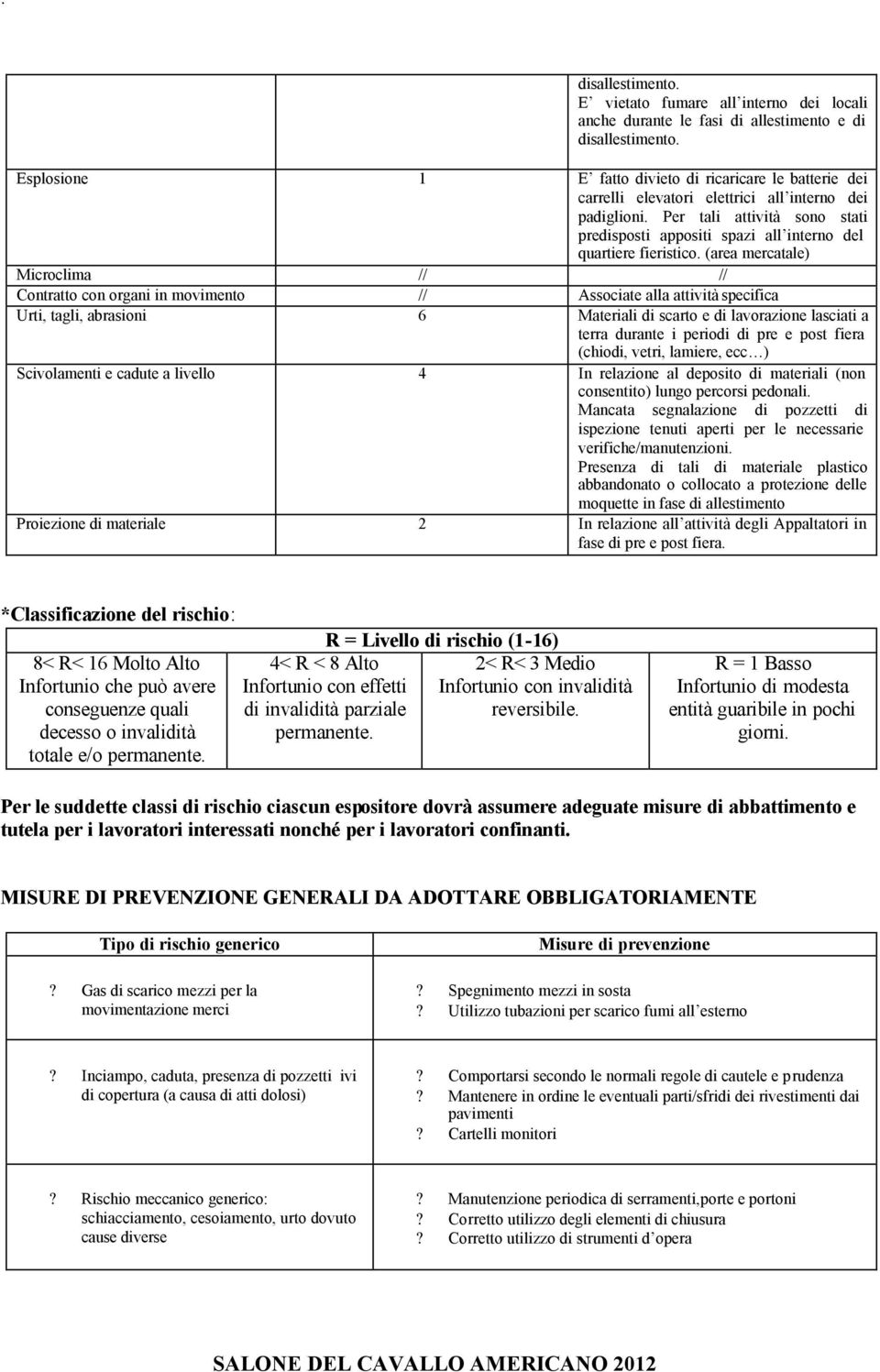 (area mercatale) Micrclima // // Cntratt cn rgani in mviment // Assciate alla attività specifica Urti, tagli, abrasini 6 Materiali di scart e di lavrazine lasciati a terra durante i peridi di pre e