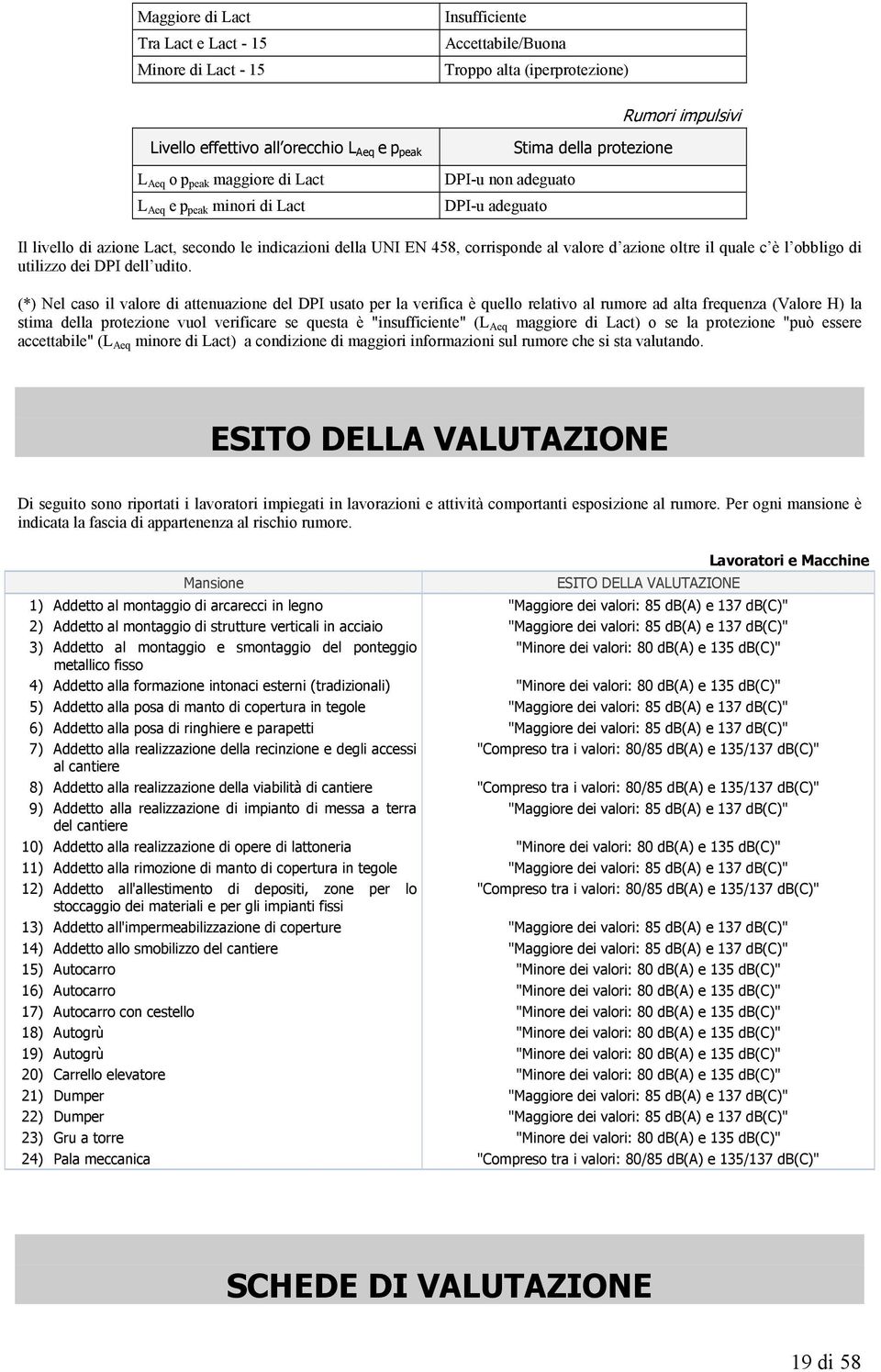 azione oltre il quale c è l obbligo di utilizzo dei DPI dell udito.