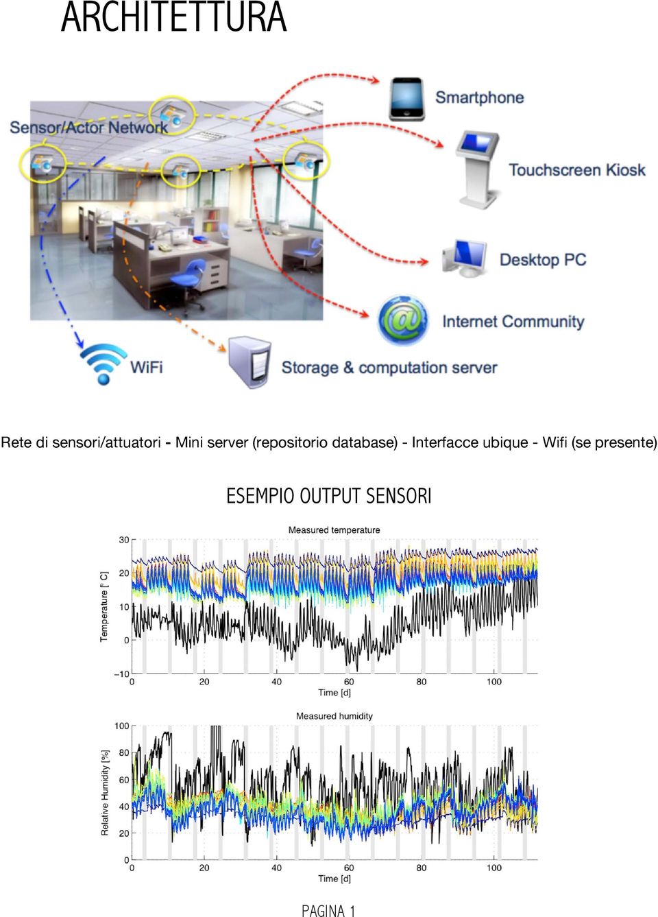 (repositorio database) - Interfacce