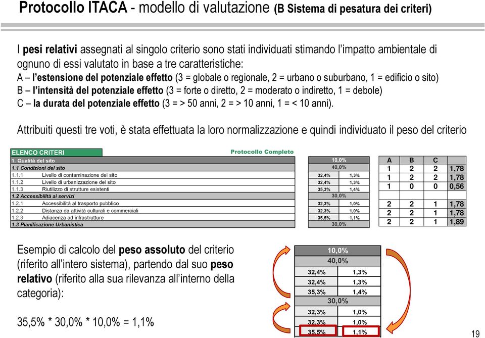 diretto, 2 = moderato o indiretto, 1 = debole) C la durata del potenziale effetto (3 = > 50 anni, 2 = > 10 anni, 1 = < 10 anni).