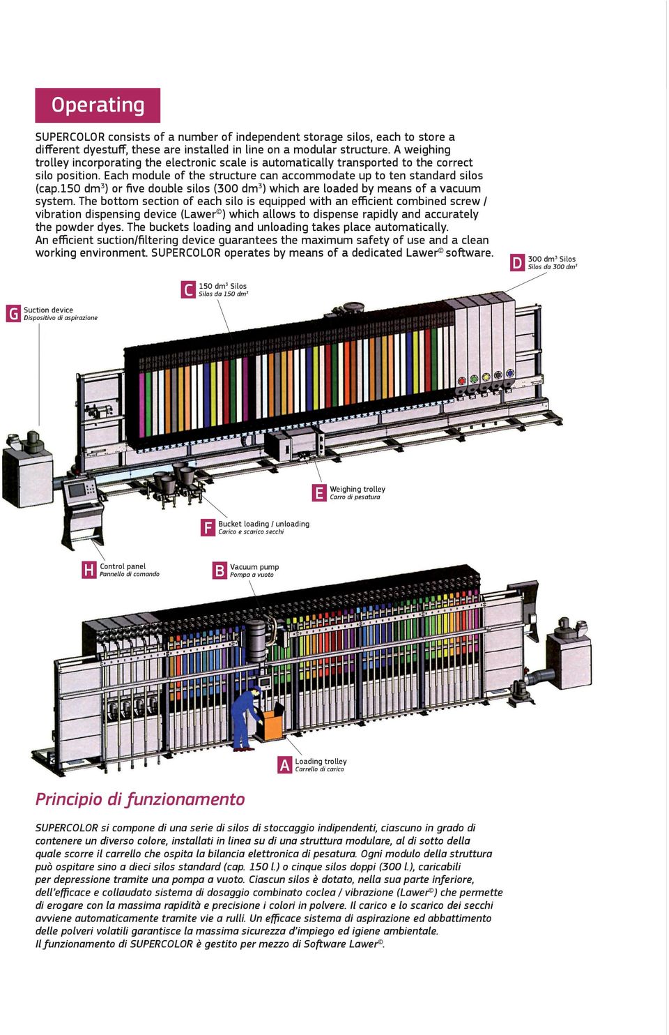 150 dm3) or five double silos (300 dm3) which are loaded by means of a vacuum system.