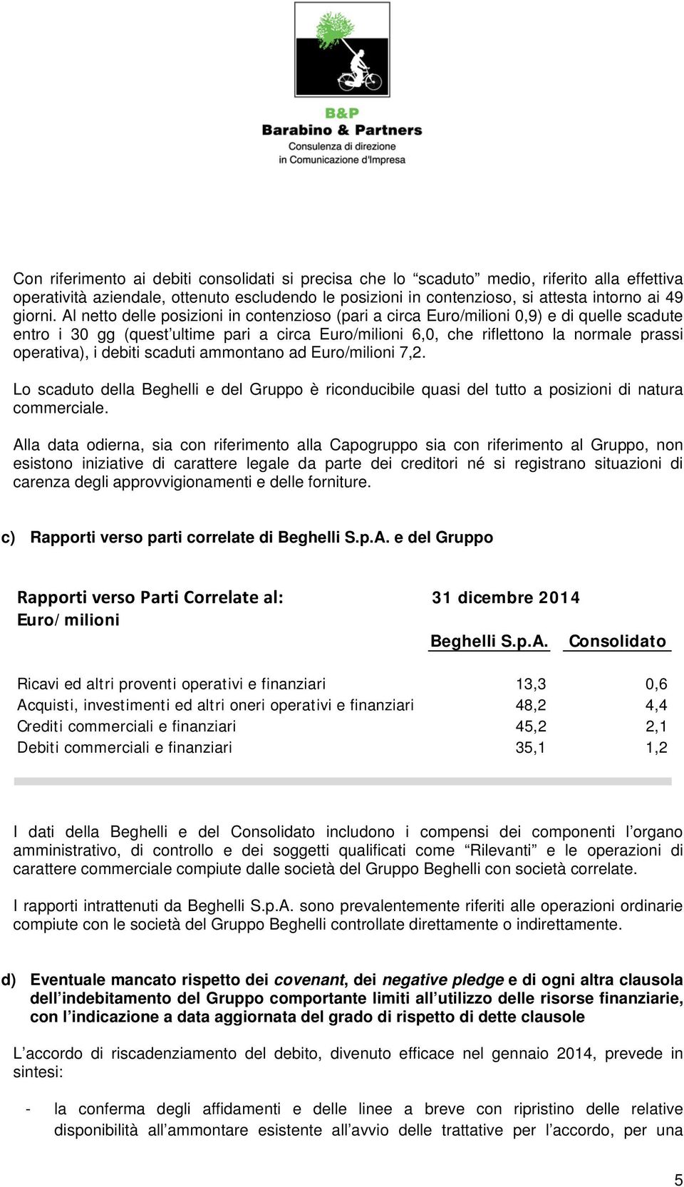 debiti scaduti ammontano ad Euro/milioni 7,2. Lo scaduto della Beghelli e del Gruppo è riconducibile quasi del tutto a posizioni di natura commerciale.