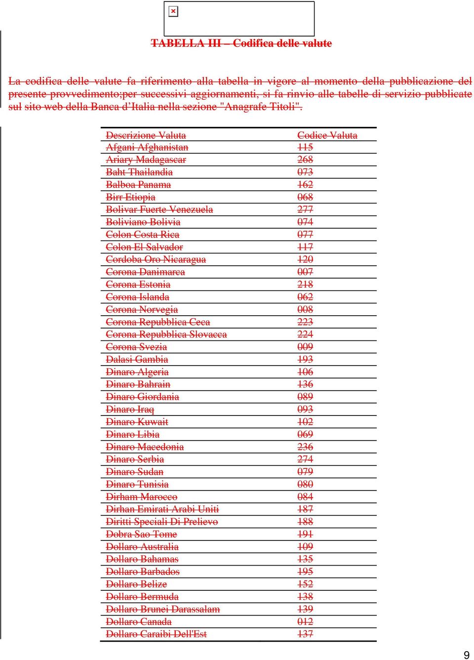 Descrizione Valuta Codice Valuta Afgani Afghanistan 115 Ariary Madagascar 268 Baht Thailandia 073 Balboa Panama 162 Birr Etiopia 068 Bolivar Fuerte Venezuela 277 Boliviano Bolivia 074 Colon Costa