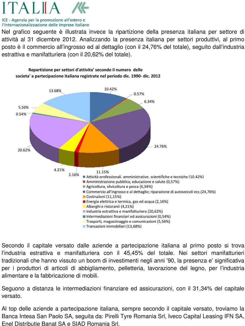 il 20,62% del totale). Repartizione per settori d'attivita' secondo il numero delle societa' a partecipazione italiana registrate nel periodo dic. 1990- dic. 2012 5.56% 0.54% 13.68% 10.42% 0.57% 6.