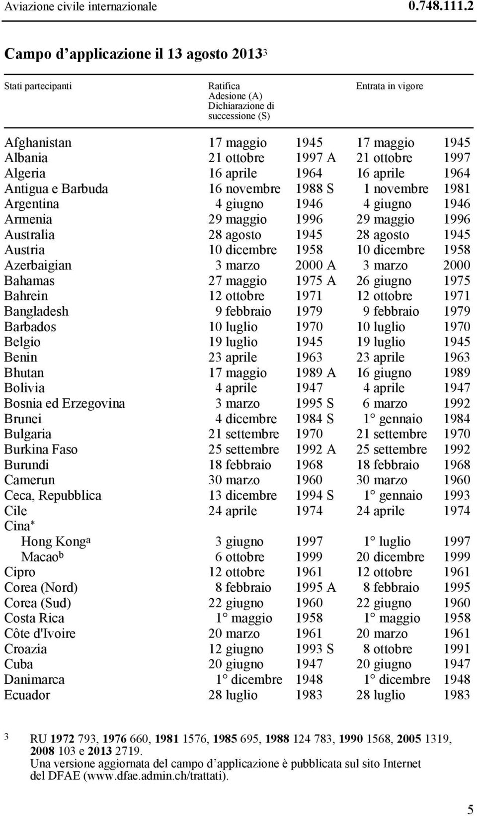 1997 A 21 ottobre 1997 Algeria 16 aprile 1964 16 aprile 1964 Antigua e Barbuda 16 novembre 1988 S 1 novembre 1981 Argentina 4 giugno 1946 4 giugno 1946 Armenia 29 maggio 1996 29 maggio 1996 Australia