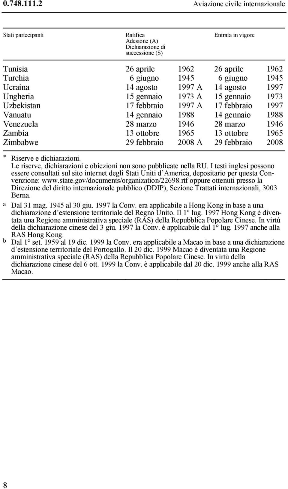 Ucraina 14 agosto 1997 A 14 agosto 1997 Ungheria 15 gennaio 1973 A 15 gennaio 1973 Uzbekistan 17 febbraio 1997 A 17 febbraio 1997 Vanuatu 14 gennaio 1988 14 gennaio 1988 Venezuela 28 marzo 1946 28