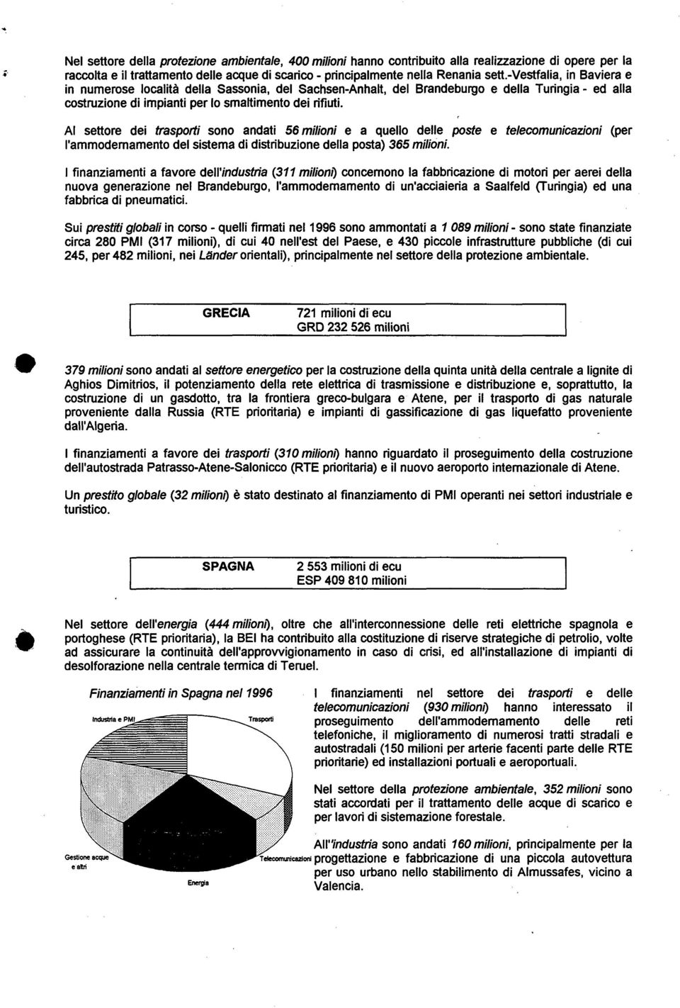 Al settore dei trasporti sono andati 56 milioni e a quello delle poste e telecomunicazioni (per l'ammodemamento del sistema di distribuzione della posta) 365 milioni.