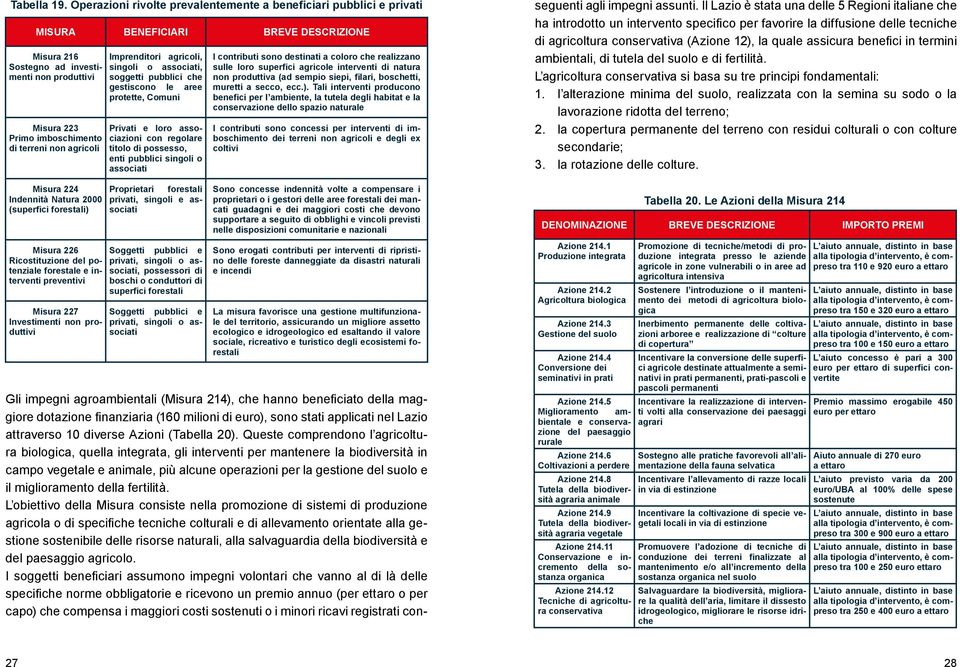 non agricoli Misura 224 Indennità Natura 2000 (superfici forestali) Misura 226 Ricostituzione del potenziale forestale e interventi preventivi Misura 227 Investimenti non produttivi Imprenditori