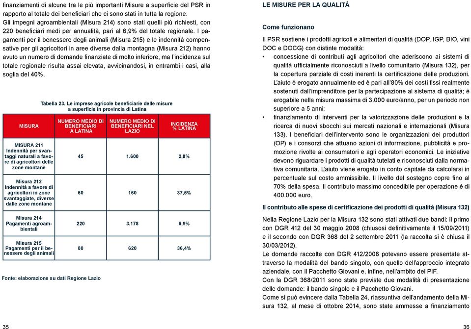 I pagamenti per il benessere degli animali (Misura 215) e le indennità compensative per gli agricoltori in aree diverse dalla montagna (Misura 212) hanno avuto un numero di domande finanziate di