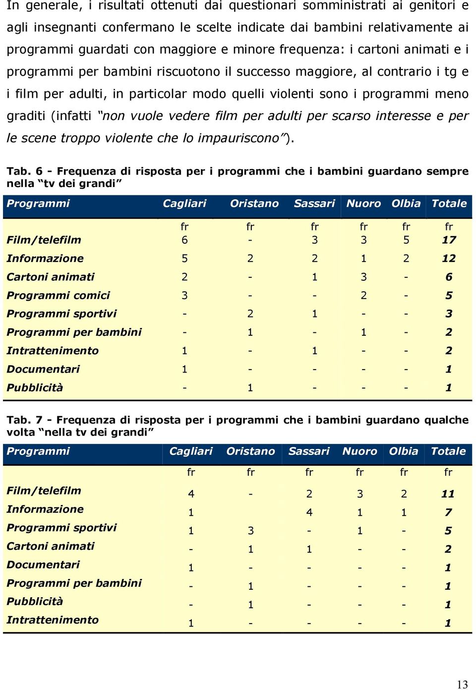 (infatti non vuole vedere film per adulti per scarso interesse e per le scene troppo violente che lo impauriscono ). Tab.