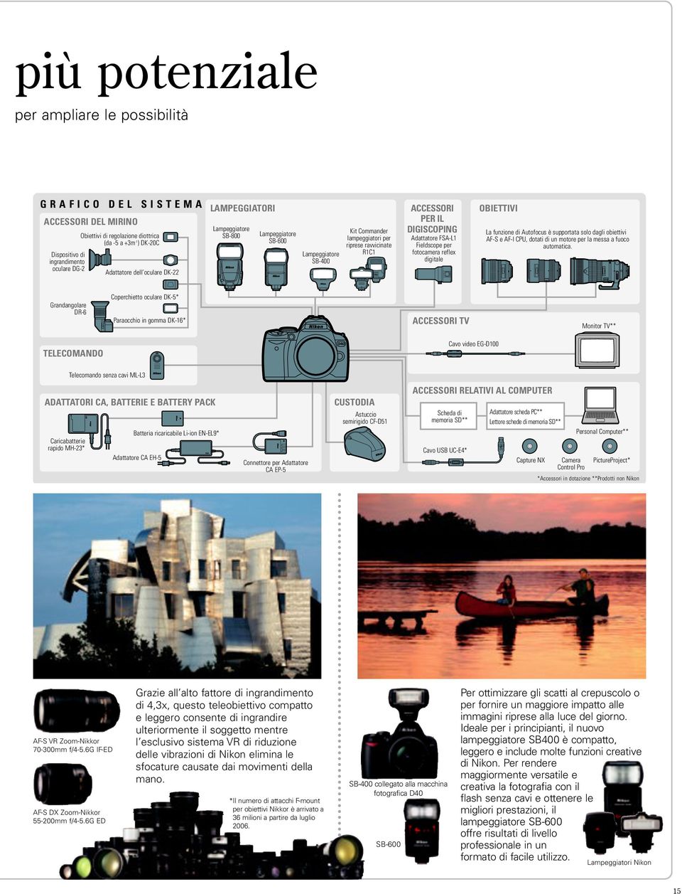 Fieldscope per fotocamera reflex digitale OBIETTIVI La funzione di Autofocus è supportata solo dagli obiettivi AF-S e AF-I CPU, dotati di un motore per la messa a fuoco automatica.