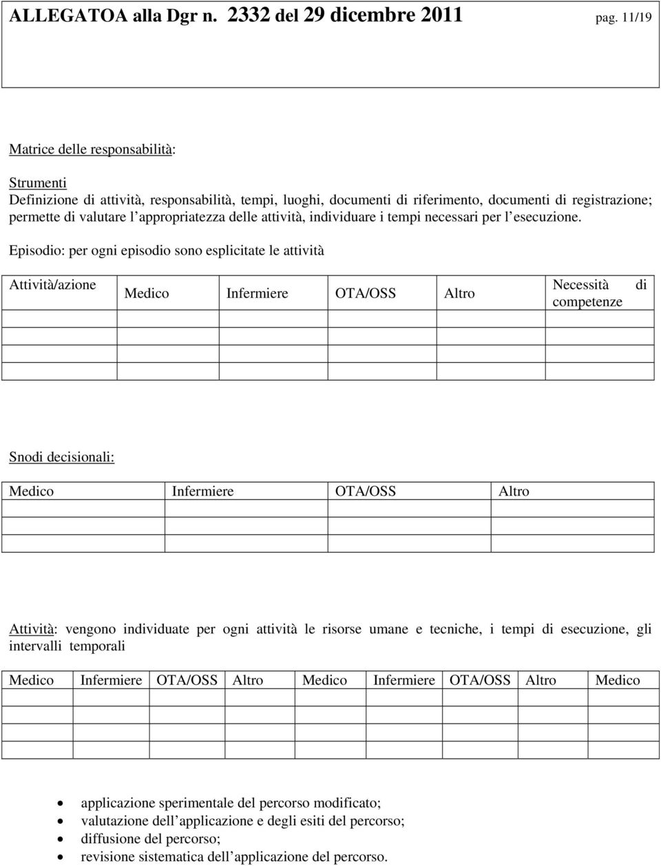 attività, individuare i tempi necessari per l esecuzione.