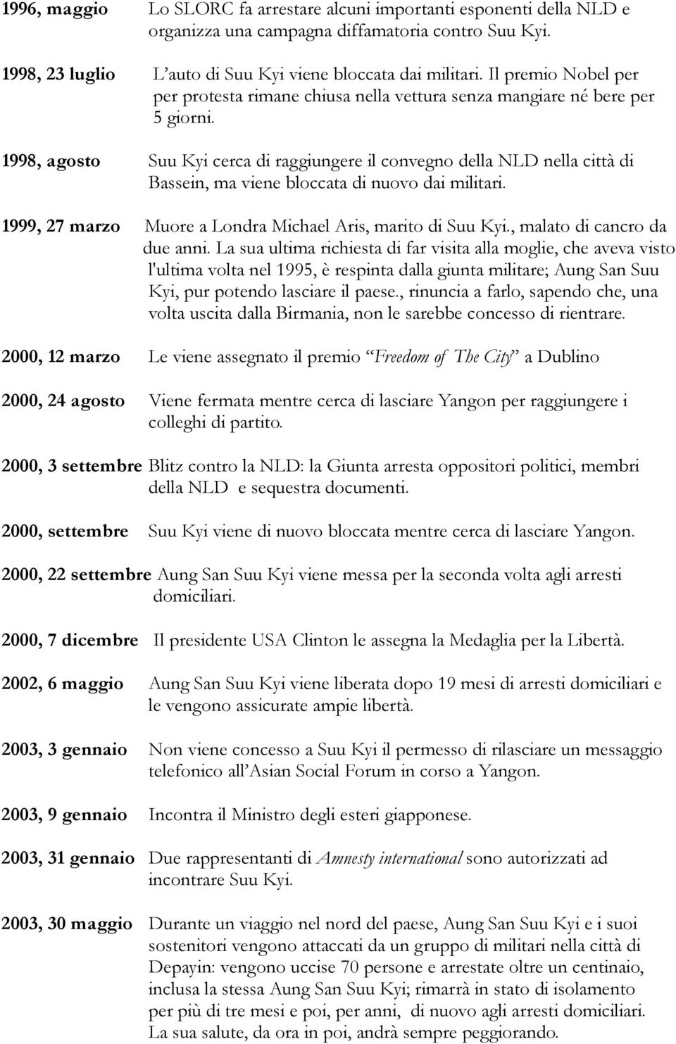 1998, agosto Suu Kyi cerca di raggiungere il convegno della NLD nella città di Bassein, ma viene bloccata di nuovo dai militari. 1999, 27 marzo Muore a Londra Michael Aris, marito di Suu Kyi.