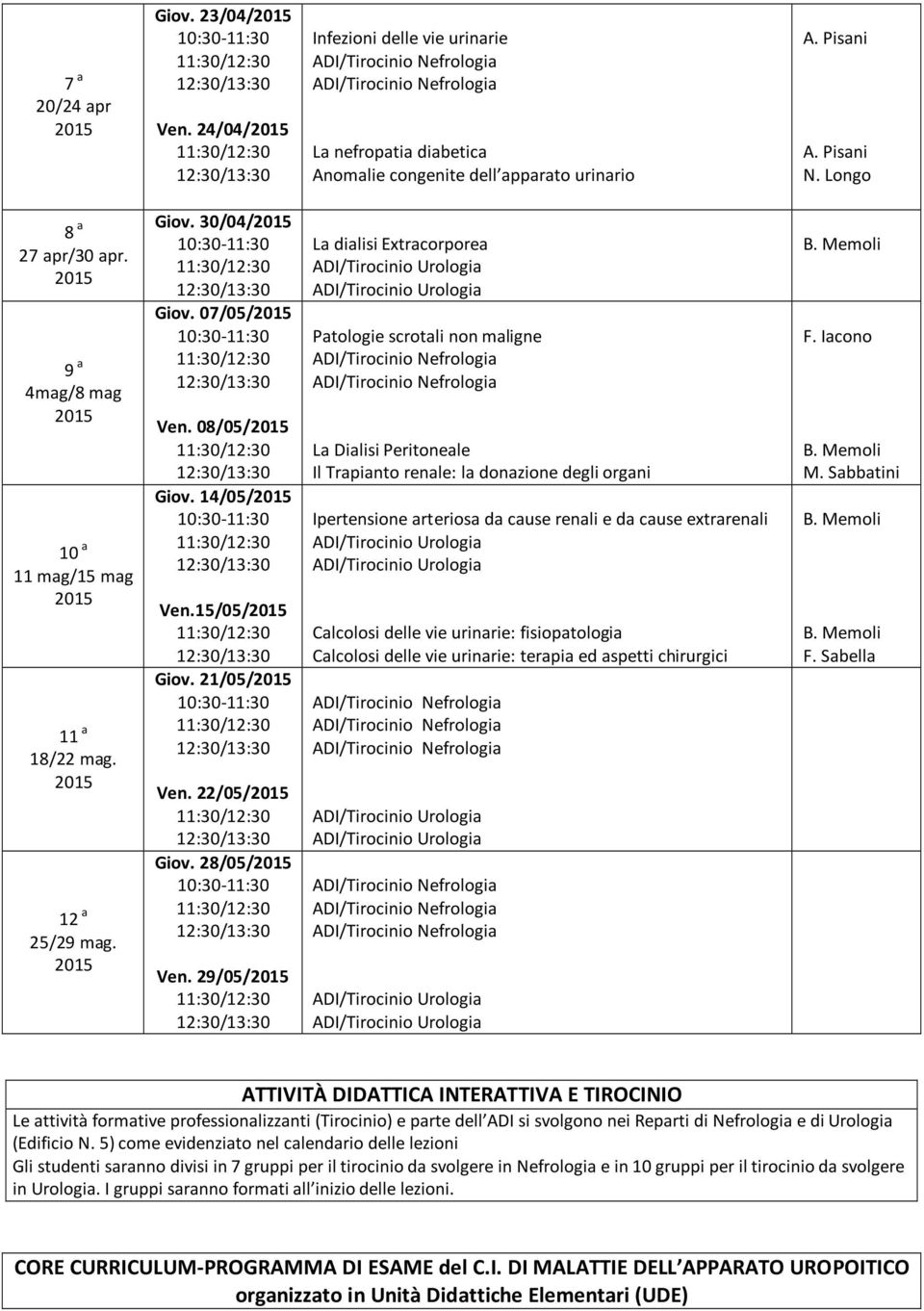 29/05/ La dialisi Extracorporea Patologie scrotali non maligne La Dialisi Peritoneale Il Trapianto renale: la donazione degli organi Ipertensione arteriosa da cause renali e da cause extrarenali