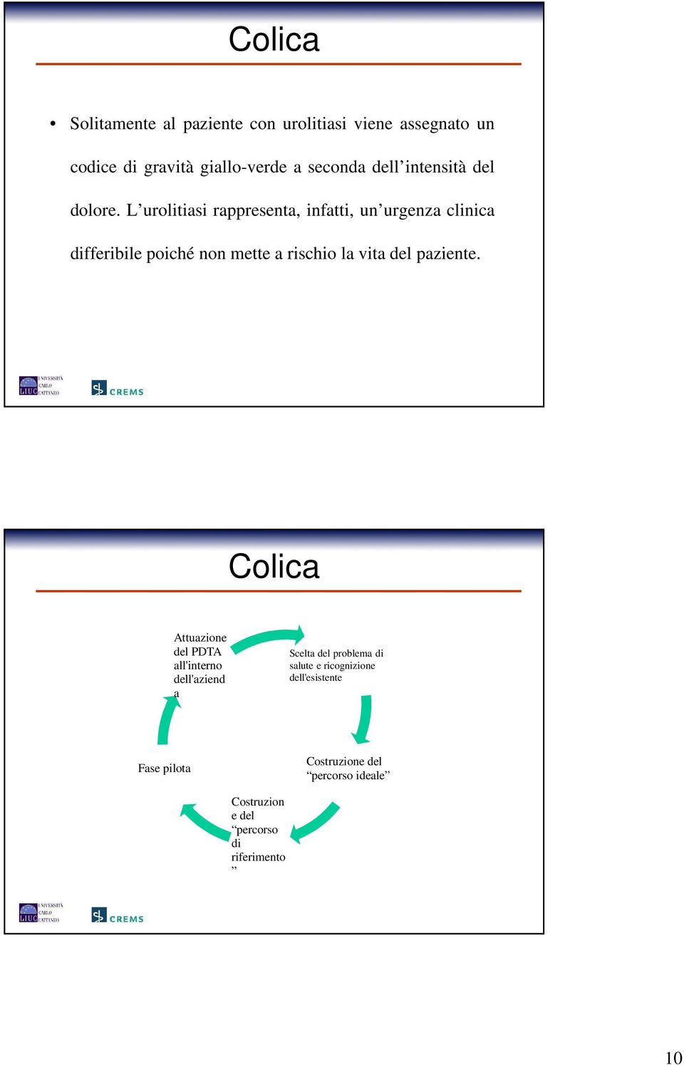 L urolitiasi rappresenta, infatti, un urgenza clinica differibile poiché non mette a rischio la vita del