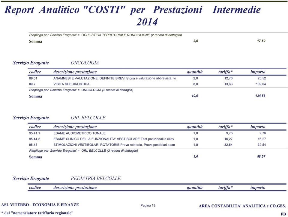 7 VISITA SPECIALISTICA 8, 13,63 19,4 Riepilogo per '' = ONCOLOGIA (2 recor i ettaglio) Somma 1, 134,6 ORL BELCOLLE 9,76 1, 9,76 9.44.