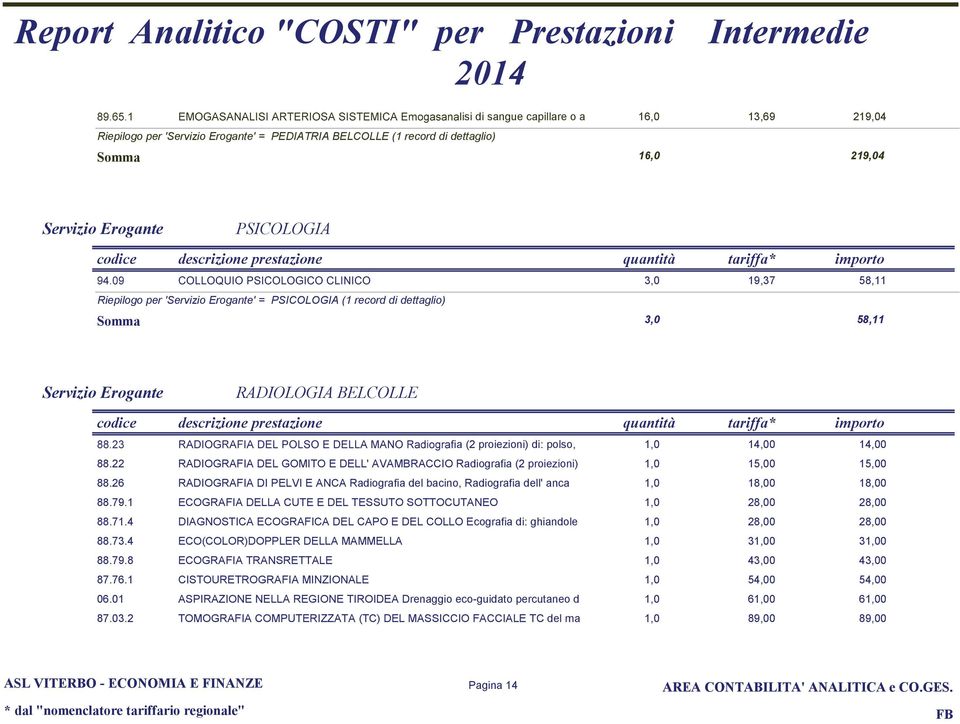 26 RADIOGRAFIA DI PELVI E ANCA Raiografia el bacino, Raiografia ell' anca 1, 18, 18, 88.79.1 ECOGRAFIA DELLA CUTE E DEL TESSUTO SOTTOCUTANEO 1, 28, 28, 88.71.