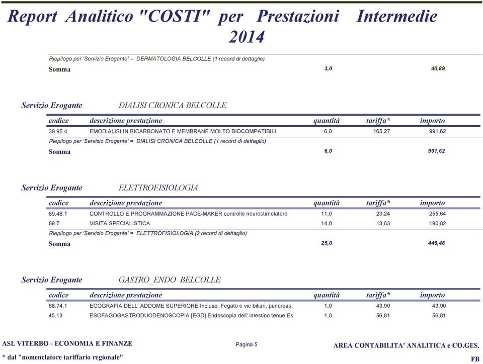 neurostimolatore23,24 11, 2,64 89.