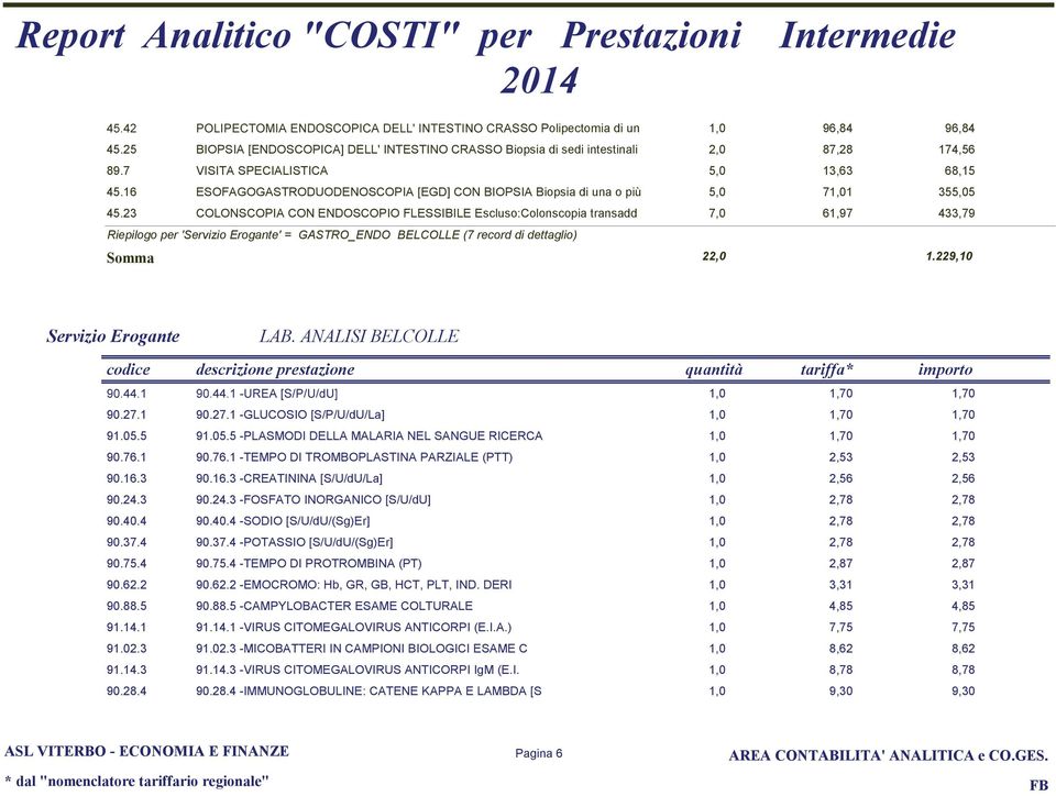 16 ESOFAGOGASTRODUODENOSCOPIA [EGD] CON BIOPSIA Biopsia i una o più, 71,1 3, 4.